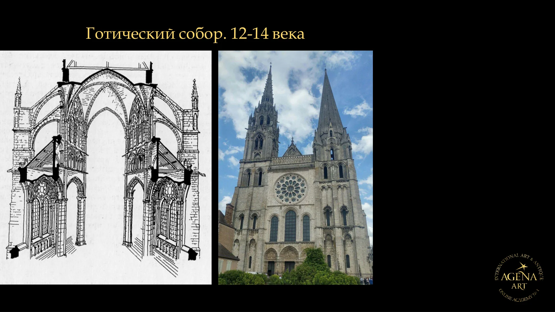 Готический собор. 12-14 века